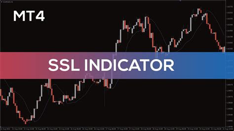 Ssl Indicator For Mt4 Overview Youtube