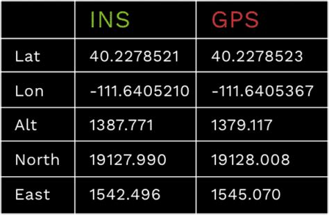 High Precision Inertial Sensors Overview Inertial Sense