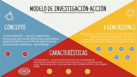 Modelo De Investigaci N Acci N