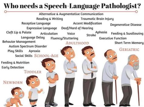 Communicating For Life Speech Pathology Across The Lifespan