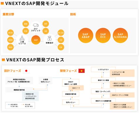 SAP アドオン開発ABAPでおすすめのオフショア開発企業 5選 オフショア開発