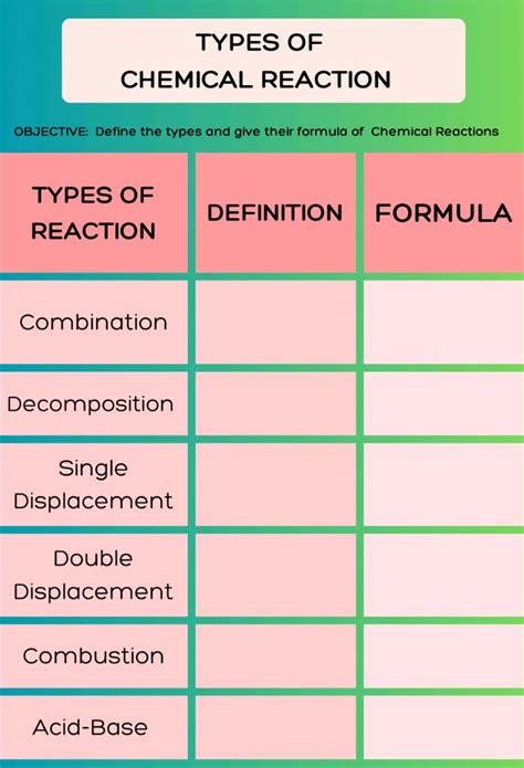 Types Of Chemical Reaction Objective Define Studyx