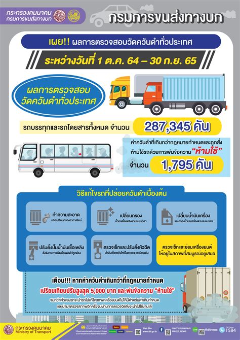 กรมการขนส่งทางบก เผย ผลการตรวจสอบวัดควันดำทั่วประเทศ ระหว่างวันที่ 1 ต ค 64 30 ก ย 65