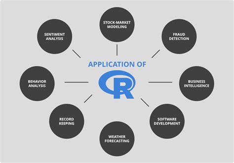 Learn R Programming - GeeksforGeeks