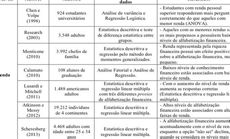 Quais São Os Níveis De Alfabetização