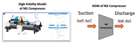 Deploying A Level 3 Digital Twin Virtual Sensor With Ansys On Aws Aws