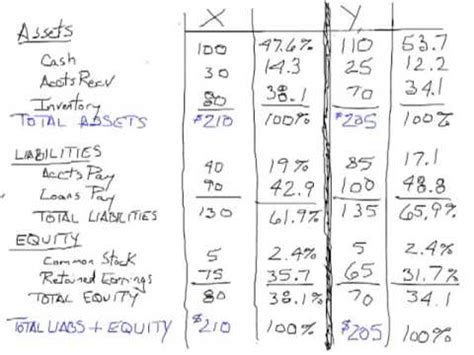 vertical analysis financial statement analysis part  youtube