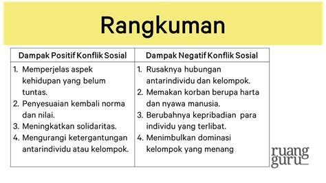 Dampak Konflik Sosial Di Masyarakat Sosiologi Kelas