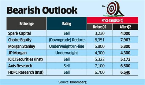 Tata Elxsi Share Price Tata Elxsi Falls 8 As Analysts Cut Targets On