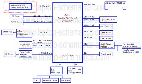 Lenovo IdeaPad S145 15IGM Schematic Boardview Lenovo 60 OFF