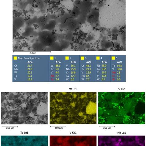 Element Mapping Of Inconel H After Oxidation In Static Air At C