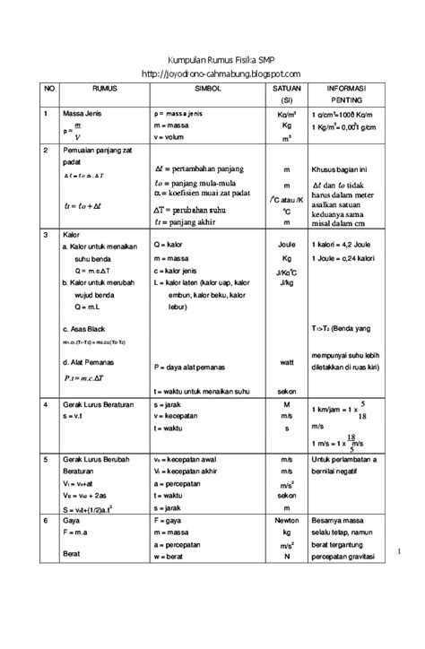 Rumus Fisika Sma Kelas 10