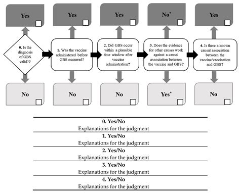 Vaccines Free Full Text Causality Assessment Guidelines For Adverse Events Following