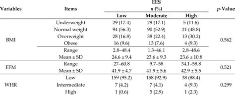 The Associations Between Body Anthropometrics And Ee Download