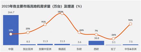 品质生活、清洁之选： 苏宁易购andgfk联合发布《2024年618清洁电器选购白皮书》 新闻中心 中国家电网