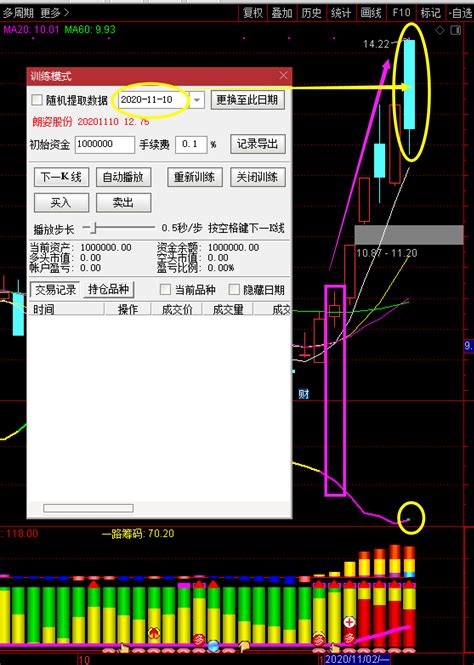 【萧啸超强买卖】最简单有效金钻副图指标，用于强势股买卖辅助判断最佳通达信公式好公式网