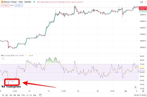 Bitcoin Daytrading Kryptos Richtig Daytraden Strategien