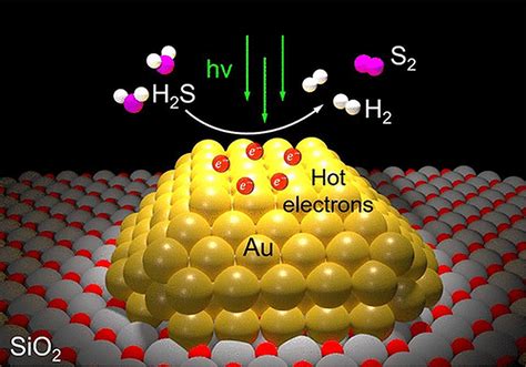 The Hydrogen Stream Hydrogen Production From Industrial Byproducts