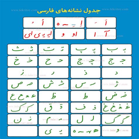 جدول نشانه های فارسی اول ابتدایی