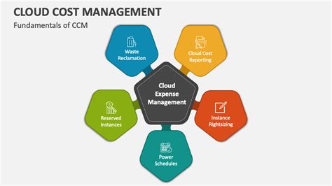 Cloud Cost Management PowerPoint Presentation Slides - PPT Template