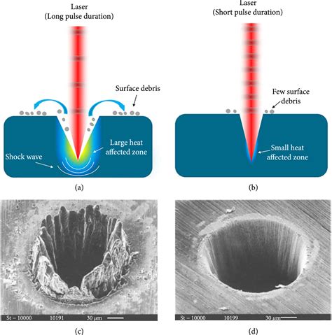 Femtosecond Laser Precision Engineering From Micron Submicron To Nanoscale Ultrafast Science