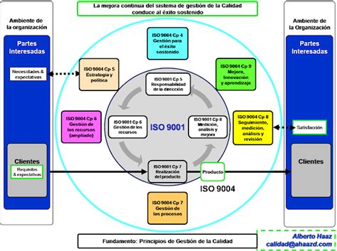 Cápsulas De Competitividad Y Excelencia ¿cuáles Son Las Claves Para El