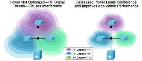 Radio Resource Management White Paper Transmit Power Control TPC