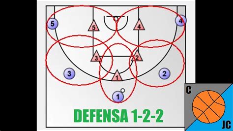 Posicion De Defensa En El Baloncesto