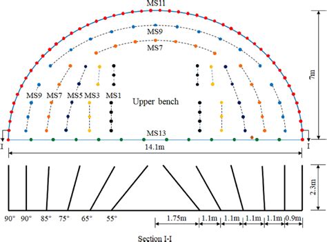 blast pattern   upper bench excavation  scientific diagram
