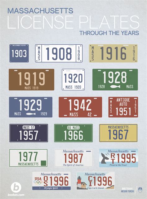 Here’s A Visual History Of Massachusetts License Plates