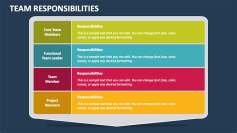 Team Responsibilities Powerpoint Template Ppt Slides