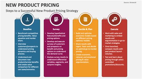 New Product Pricing Powerpoint Presentation Slides Ppt Template