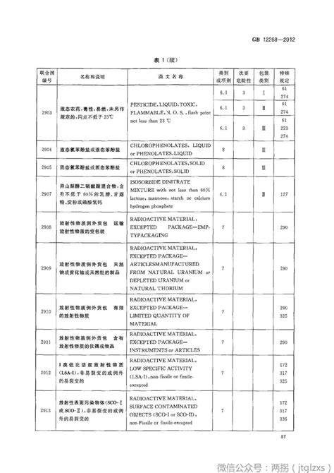 【国标】《危险货物品名表》gb 12268 2012 （全文）