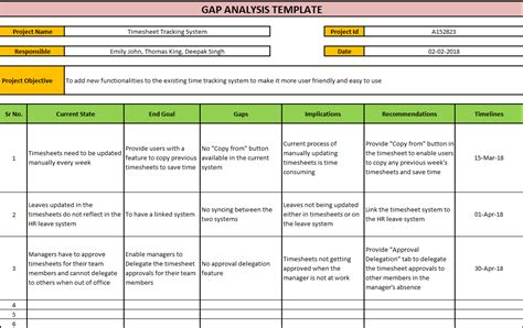 Gap Analysis Template Geschenkideen Geschenke