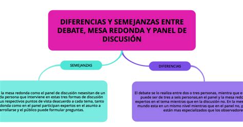 Diferencias Entre Una Mesa Redonda Y Un Debate ¿cuál Es La Clave