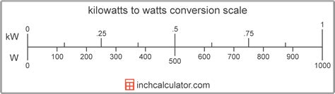 Watts To Kilowatts Conversion W To Kw Inch Calculator