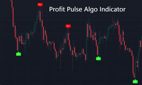 Profit Pulse Algo Indicator Powerful Trading Tradingview Tool