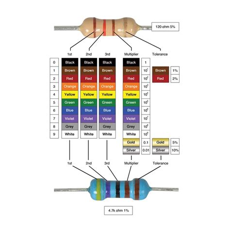 820k Ohm 0 25w Metal Film Resistor