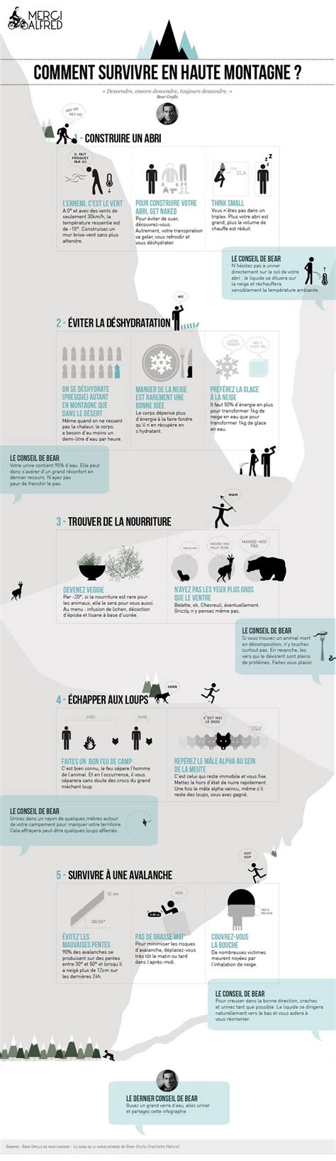 Travel Infographic Comment Survivre En Haute Montagne