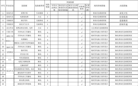 重大危险源清单 word文档在线阅读与下载 免费文档