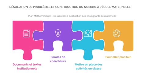 Résolution de problèmes et construction du nombre en maternelle