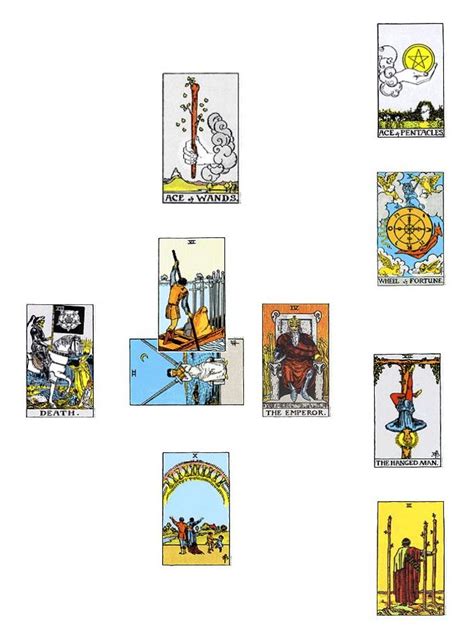 Espiritualidad Tarot Y Meditaci N Un Ejemplo De Tirada Con La Cruz Celta