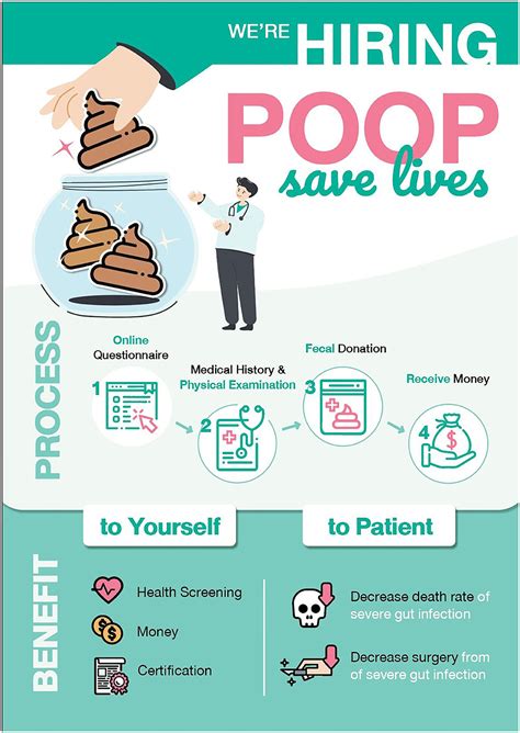 Frontiers How To Initiate Fecal Microbiota Transplantation In