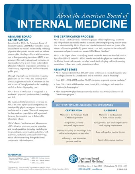 About Abim American Board Of Internal Medicine Pdf