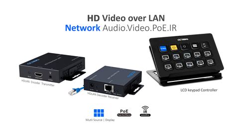 HDMI Video Over IP – HDLAN | PoE – Video Over IP and HDMI Video ...