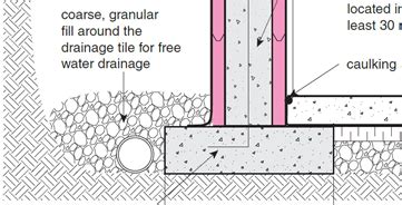 French Drains And House Foundation Footing Drainage FNNBOA First