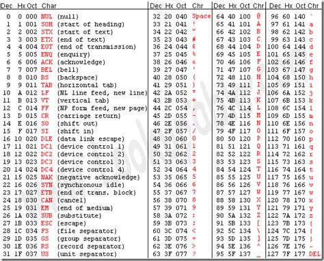 Ascii码图ascii码绘图 Csdn博客