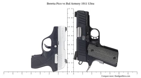 Beretta Pico Vs Bul Armory 1911 Ultra Size Comparison Handgun Hero