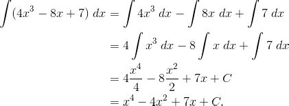 AP Calculus Exam Review: Integrals - Magoosh High School Blog