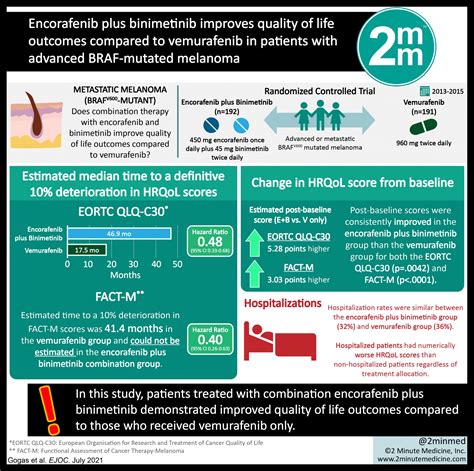 VisualAbstract Encorafenib Plus Binimetinib Improves Quality Of Life